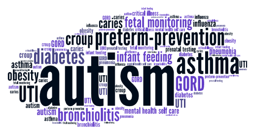 blog child tag cloud