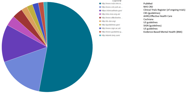 blog child top publications