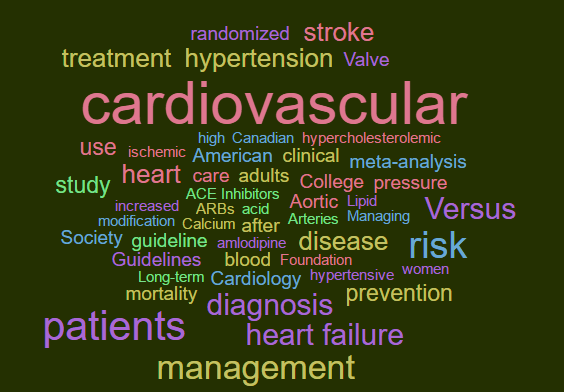 Cardiology tag cloud