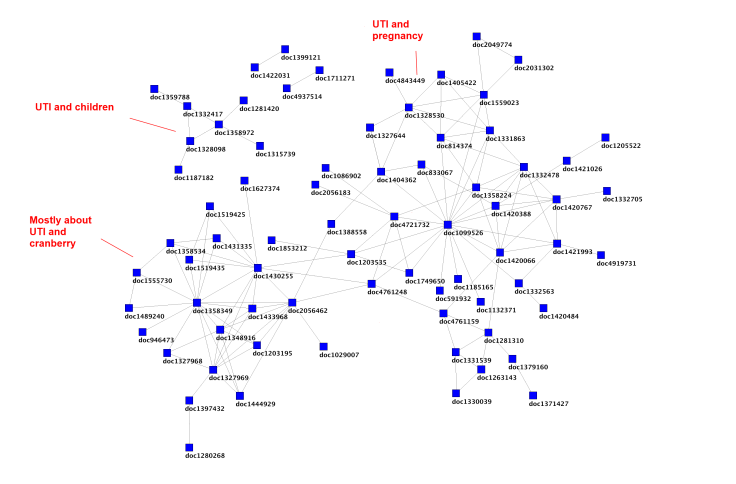 UTI large map annotated